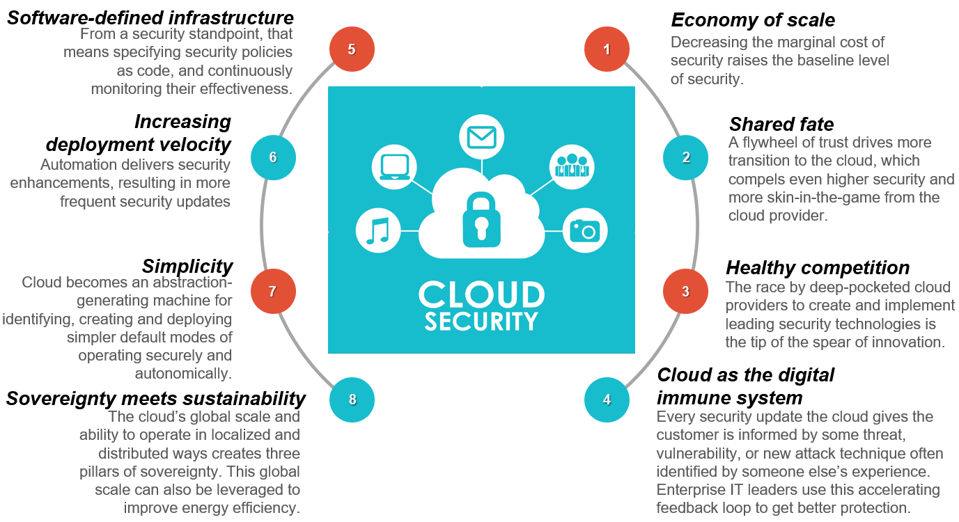 8 megatrends that drive cloud adoption 